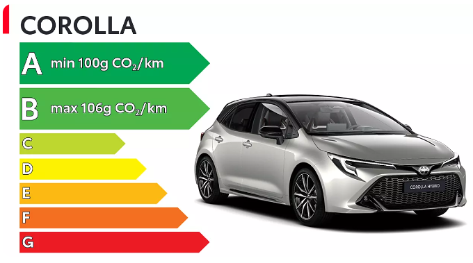 Corolla Hybride en LLD