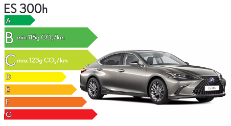 Lexus ES 300h leasing