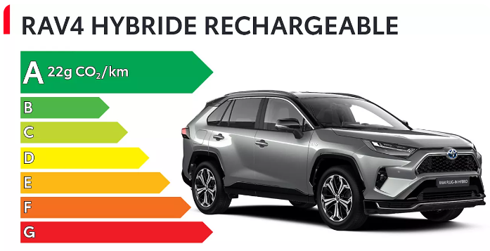 RAV4 Hybride Rechargeable