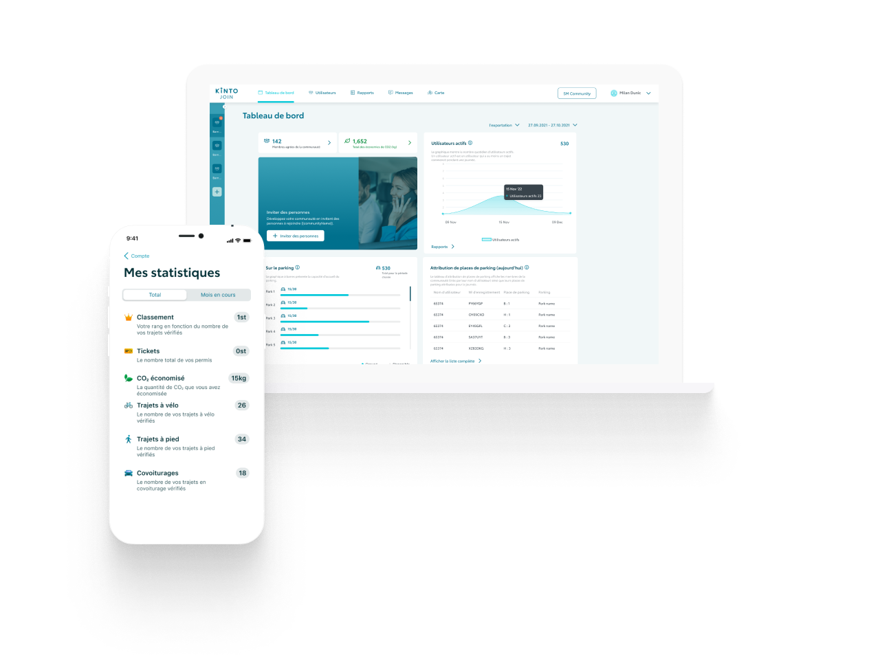 french-dashboardcharts