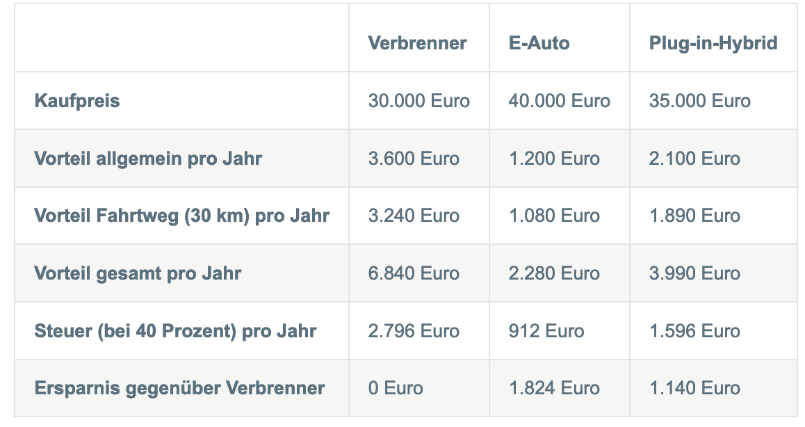 Tabelle Firmenwagen Ratgeber