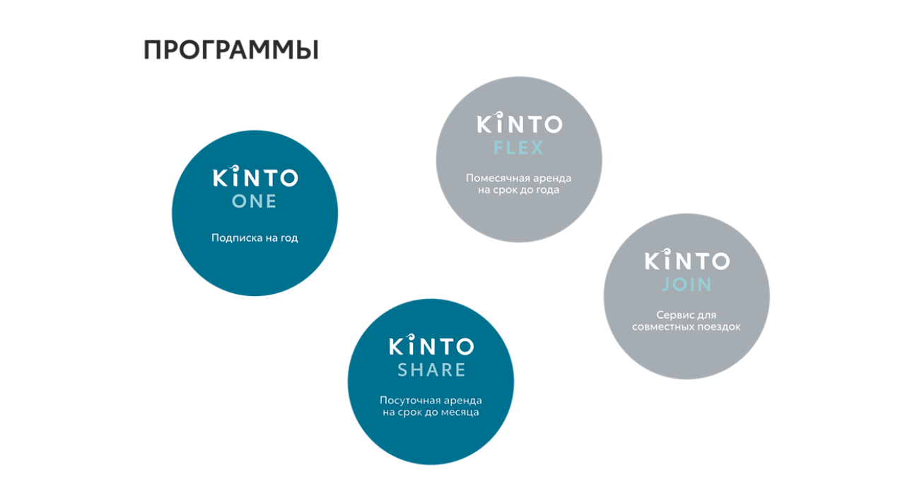 Kinto One