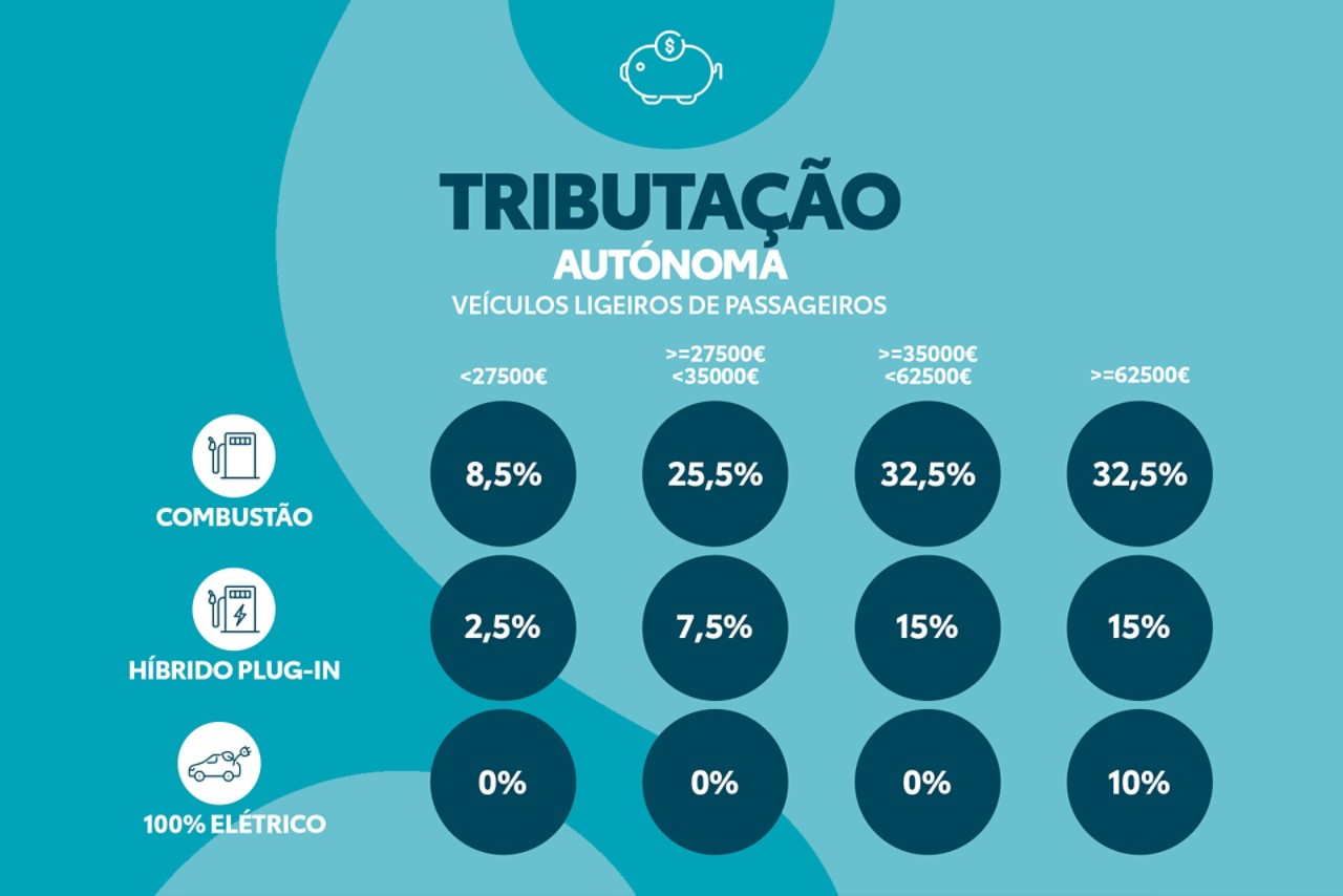 Tributação Autónoma – O que muda para as empresas?