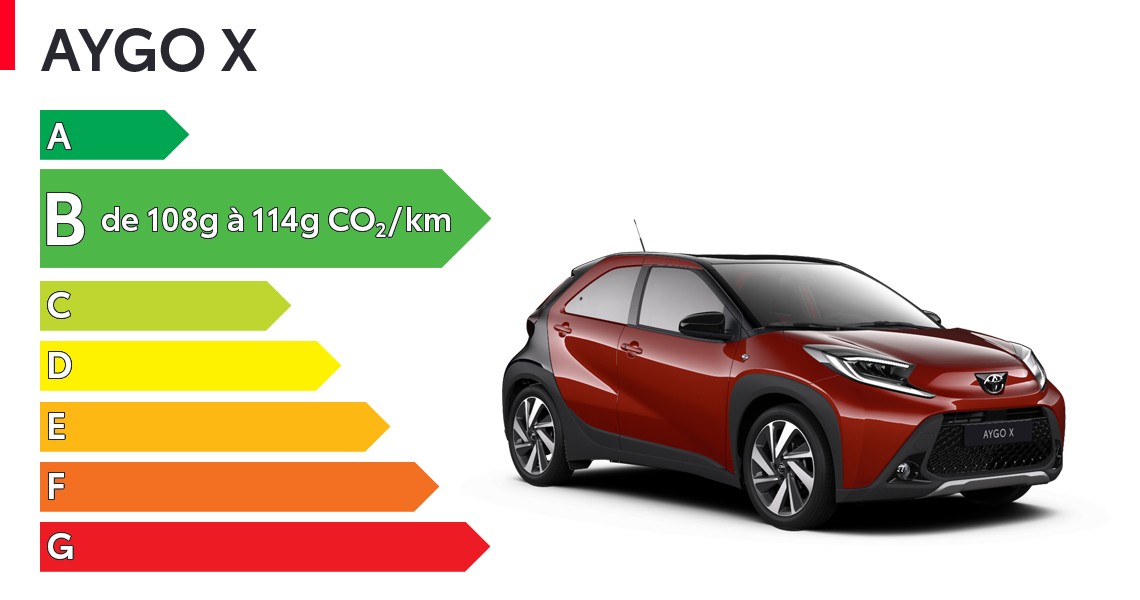 Aygo X